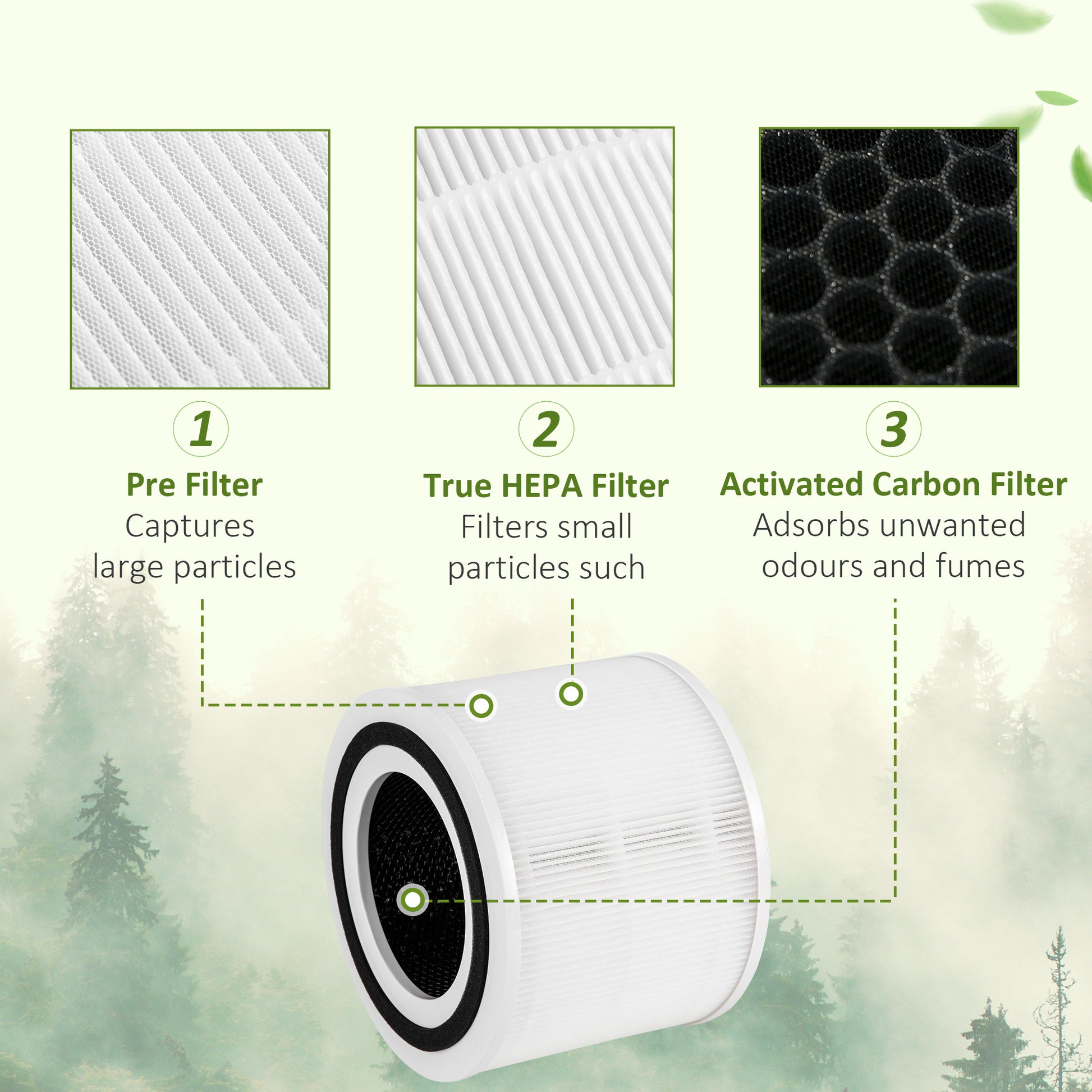 Homcom Air Purifiers for Bedroom with 3-Stage Carbon HEPA Filtration System