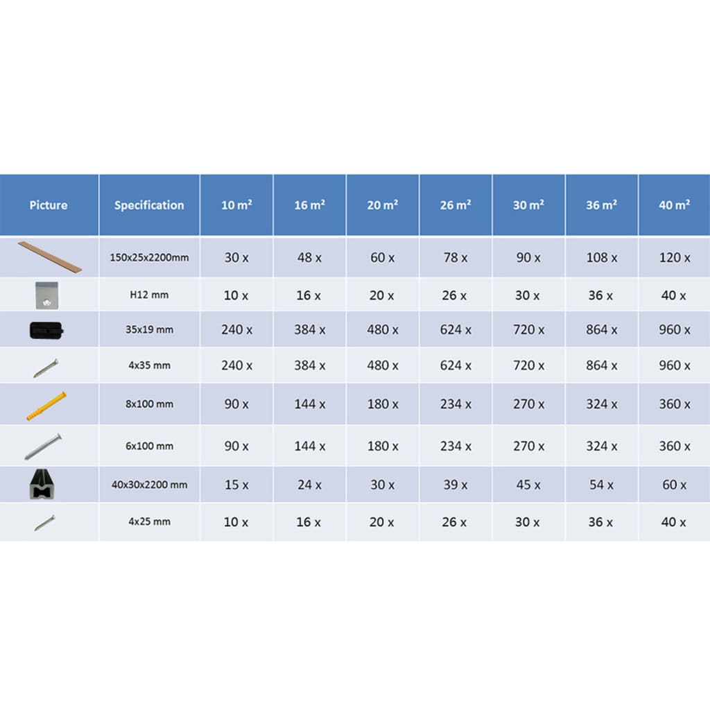 WPC Decking Boards with Accessories 20 m² 2.2 m Grey