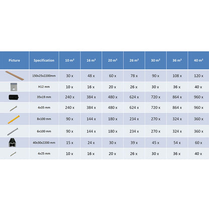 WPC Decking Boards with Accessories 20 m² 2.2 m Grey