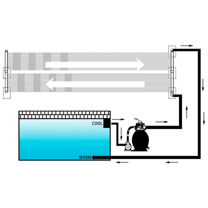 Solar Pool Heater Panel 80x310 cm