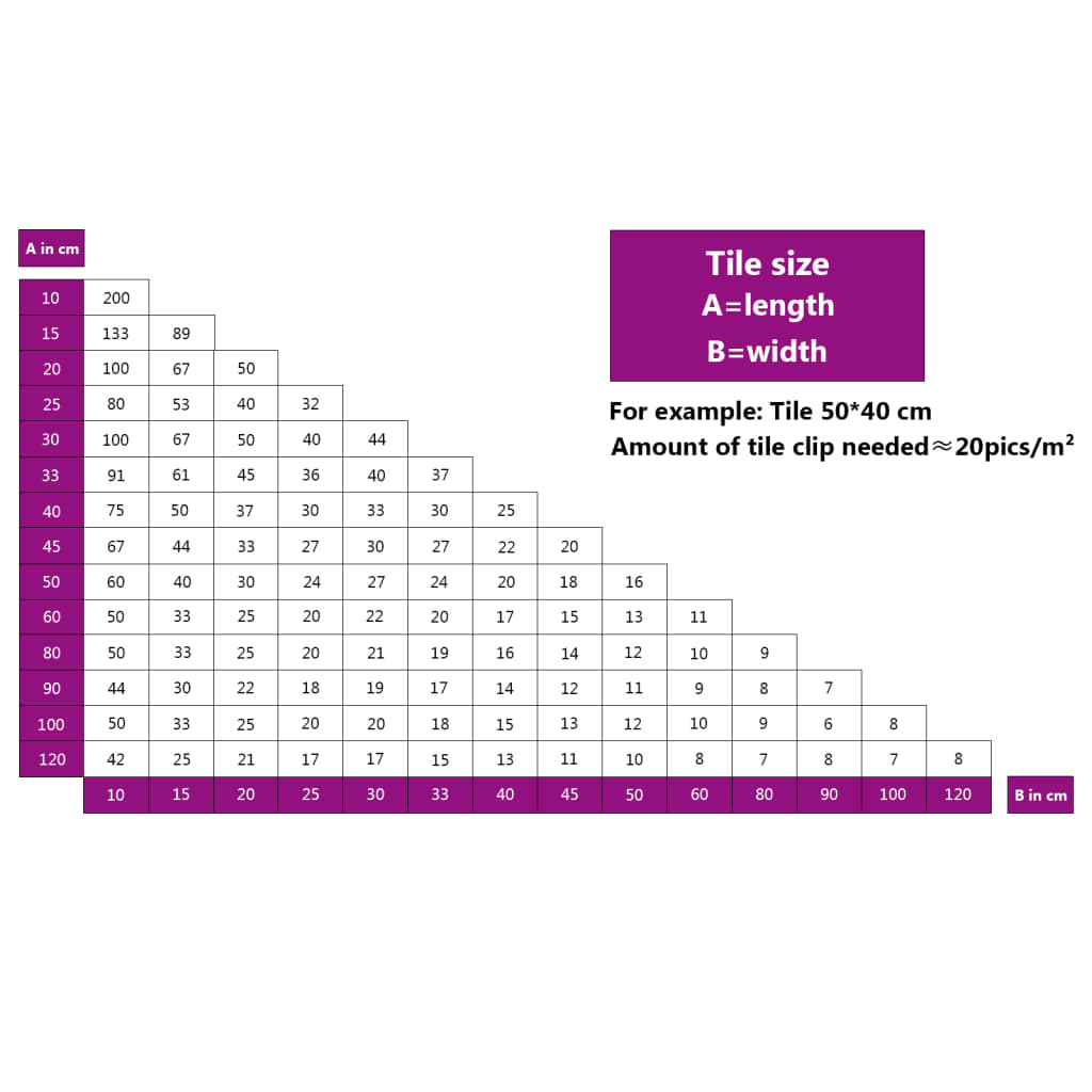 Tile Levelling Clips 2500 pcs 2 mm